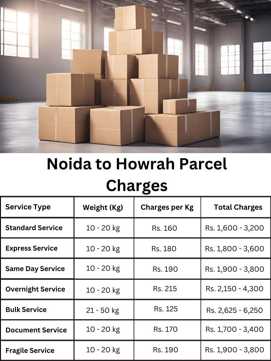 cost assessment, price index, fee update Noida to Howrah