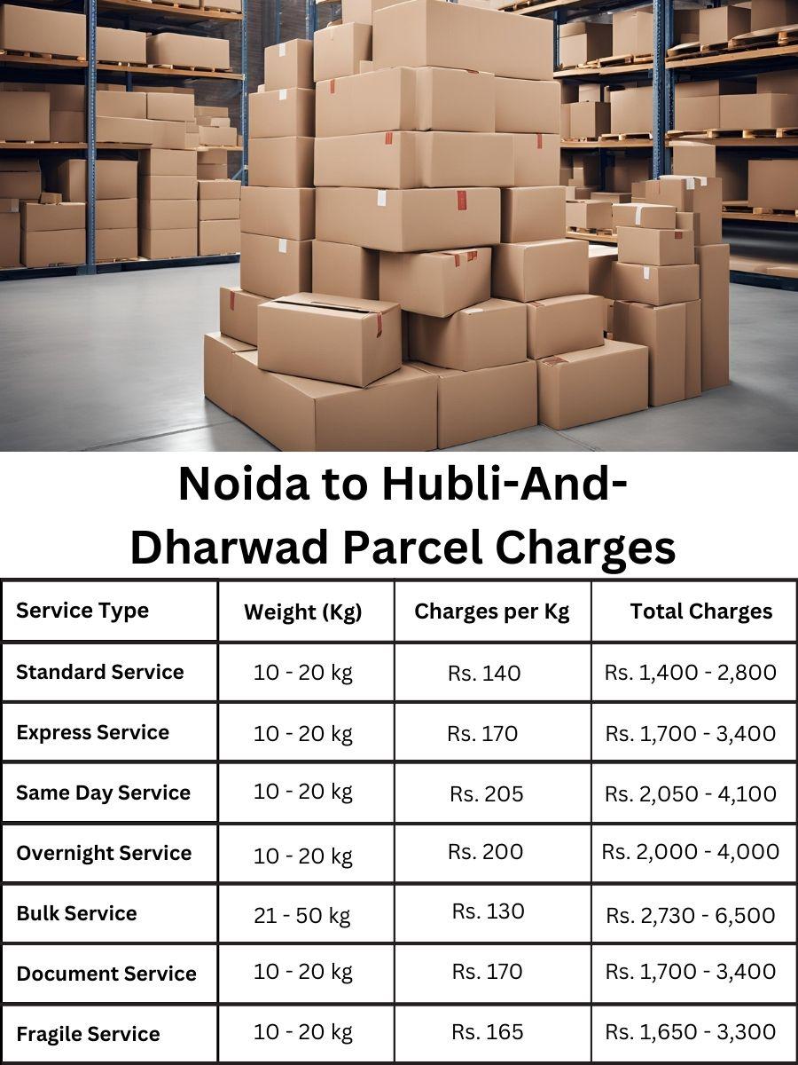 invoice index, value tracker, cost assessment Noida to Hubli And Dharwad