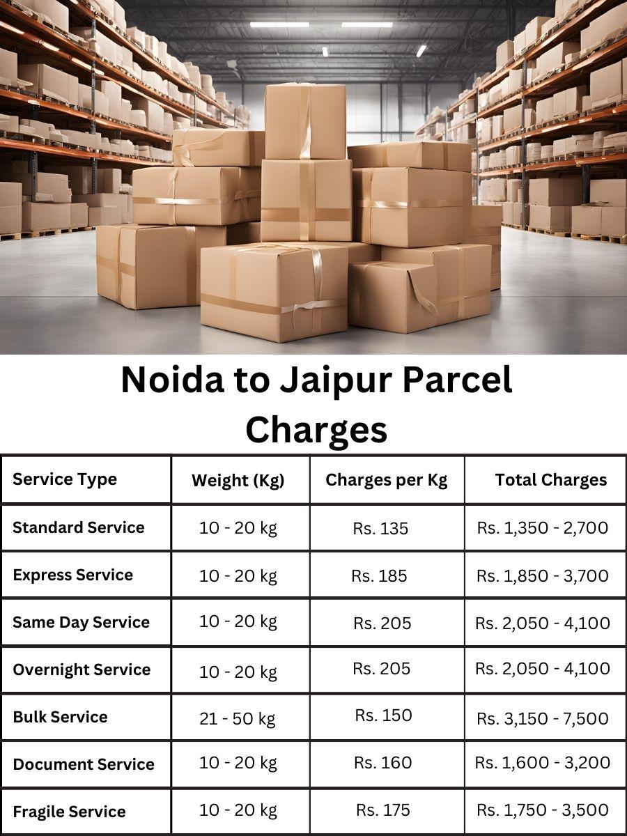 pricing chart, fee review, charge analysis Noida to Jaipur