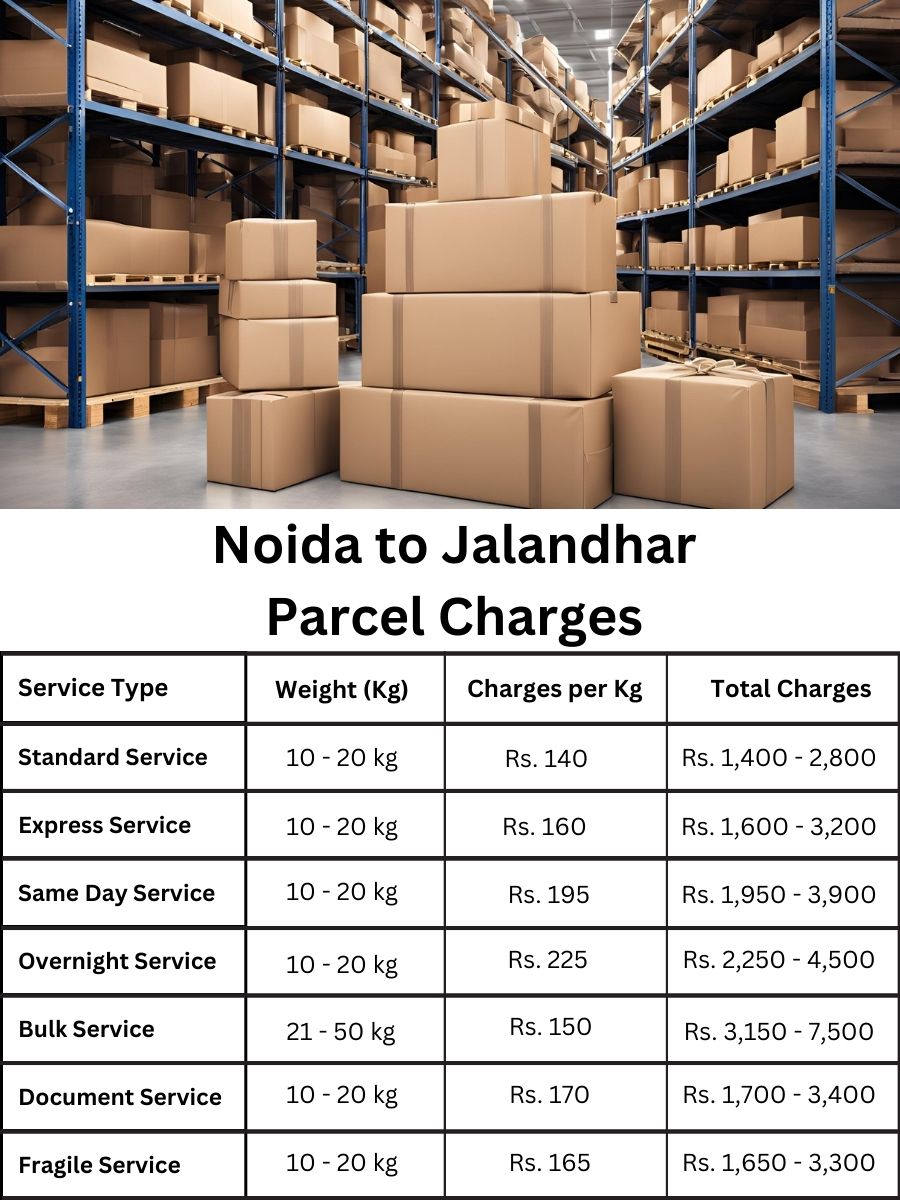 invoice update, fee summary, charge report Noida to Jalandhar