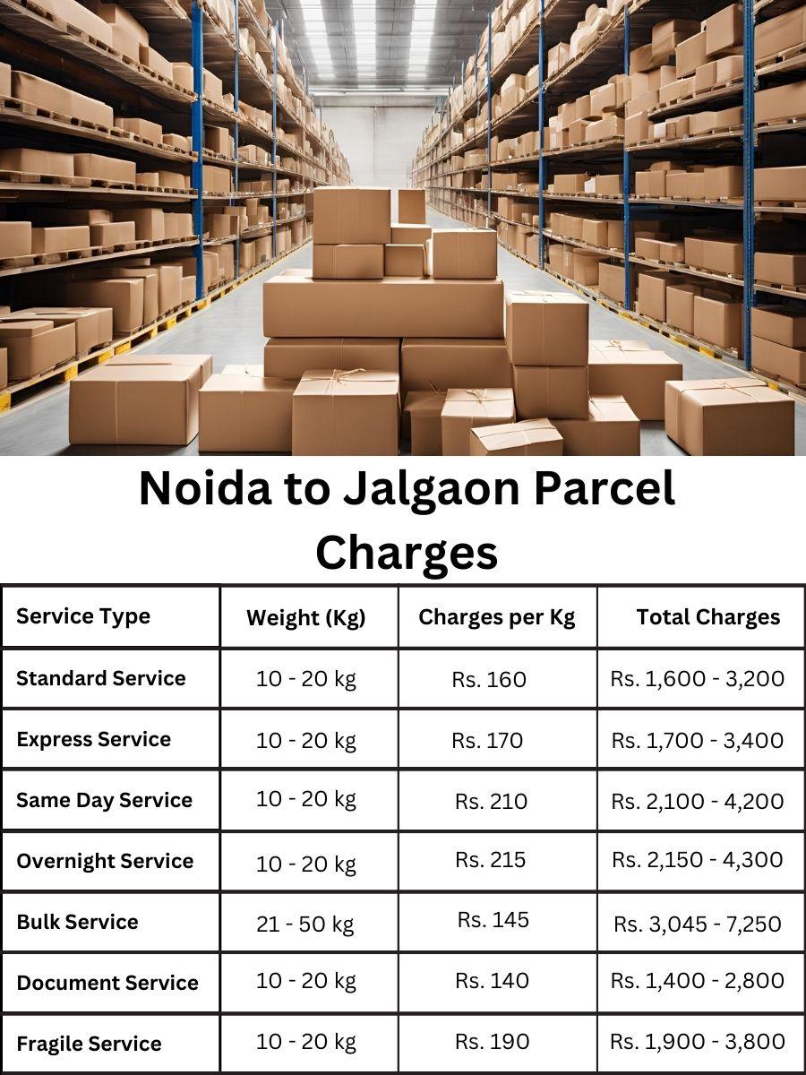 billing digest, payment log, rate forecast Noida to Jalgaon