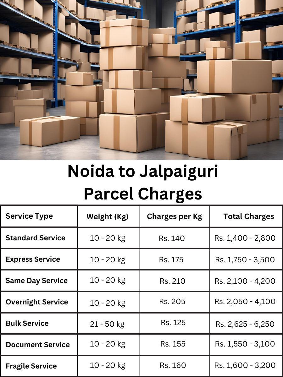 charge register, invoice sheet, billing update Noida to Jalpaiguri