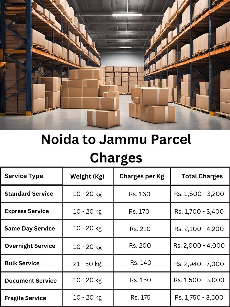 payment tracker, billing report, fee update Noida to Jammu