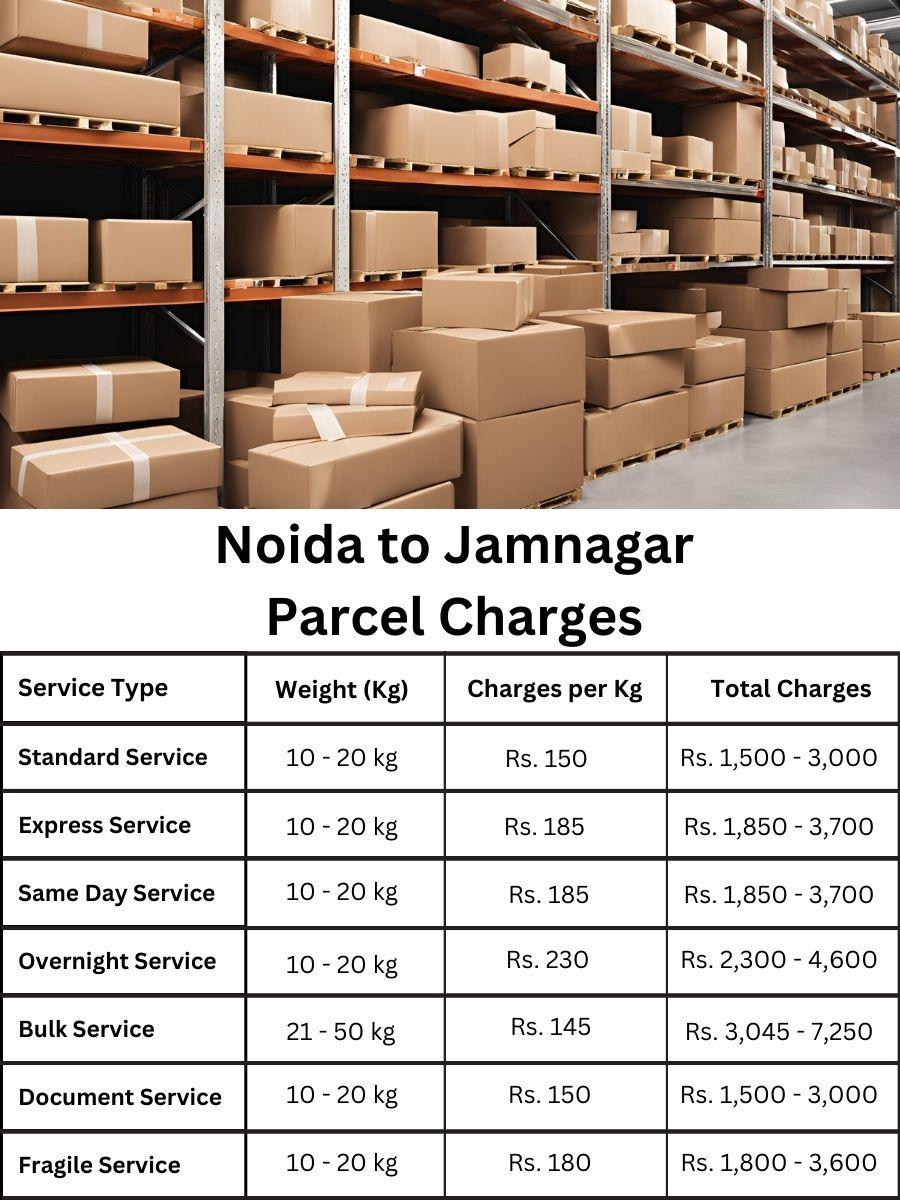 invoice log, rate planner, charge summary Noida to Jamnagar
