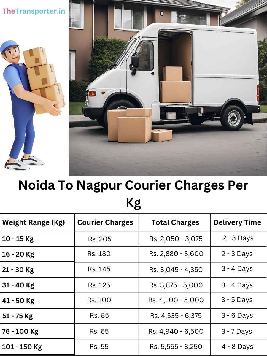 courier cost by weight, delivery record Noida to Nagpur