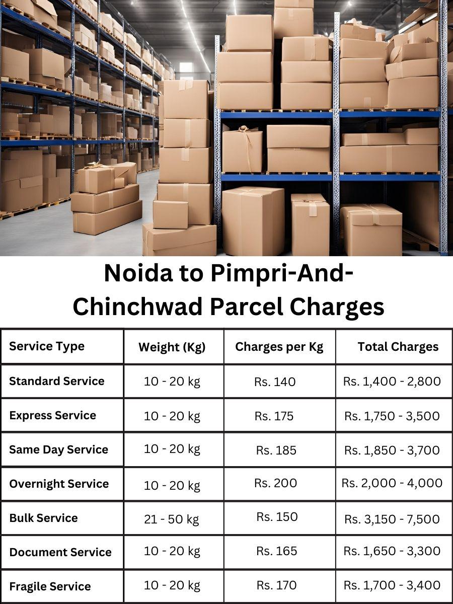 invoice review, rate schedule, value tracker Noida to Pimpri And Chinchwad