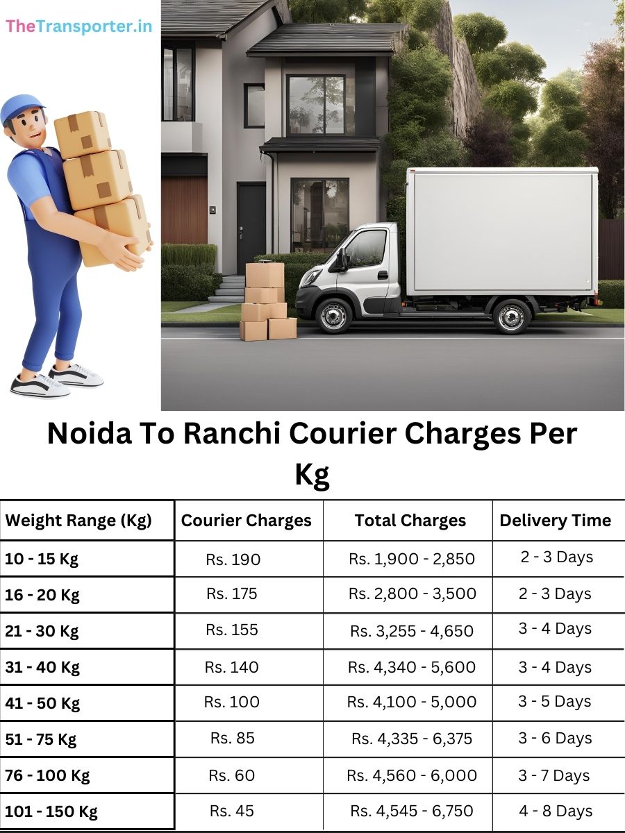 fast courier price, item breakdown Noida to Ranchi