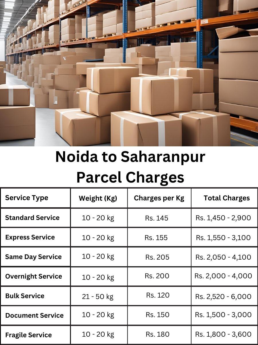 invoice log, payment summary, fee register Noida to Saharanpur
