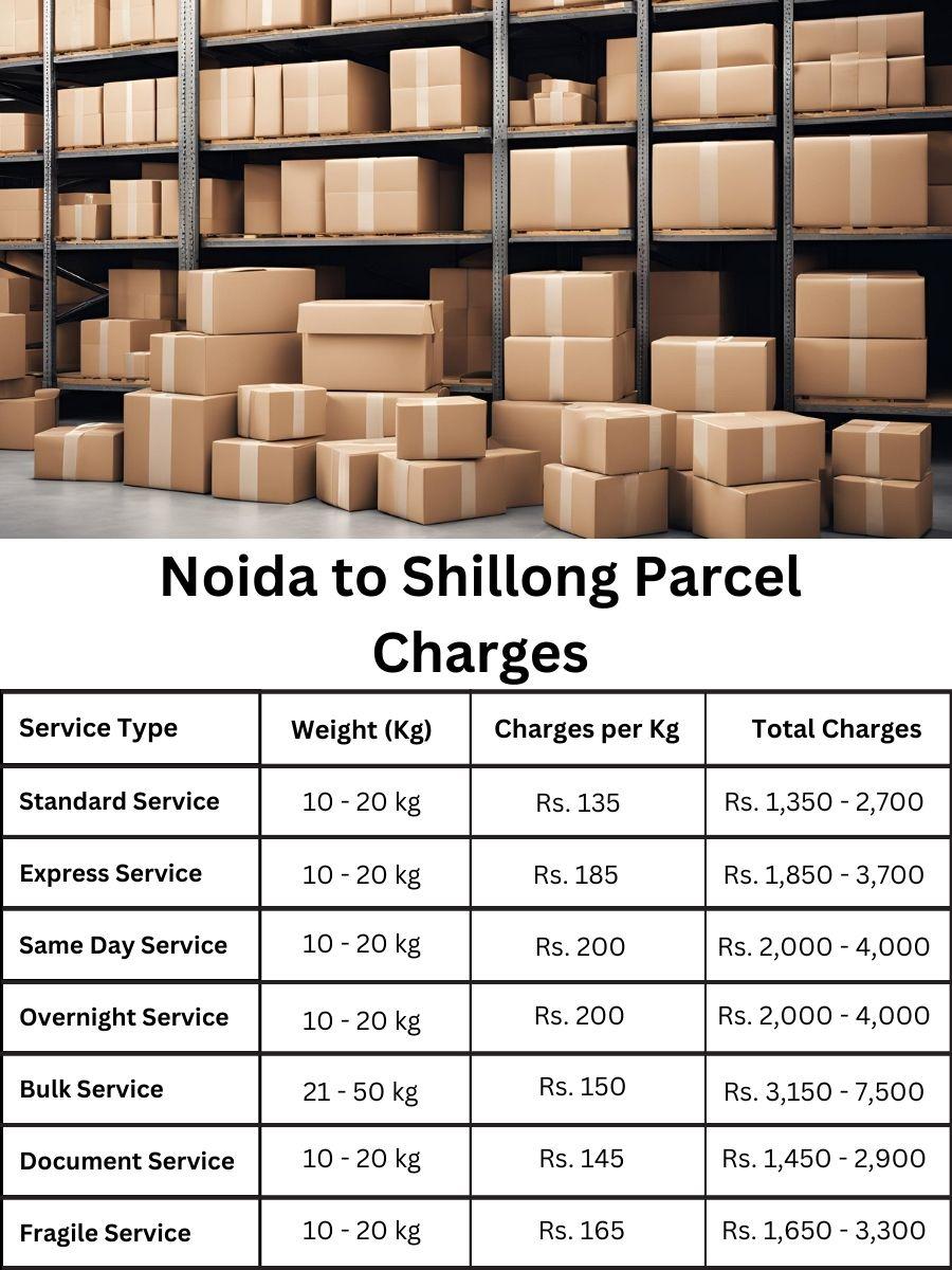 payment log, invoice digest, charge report Noida to Shillong