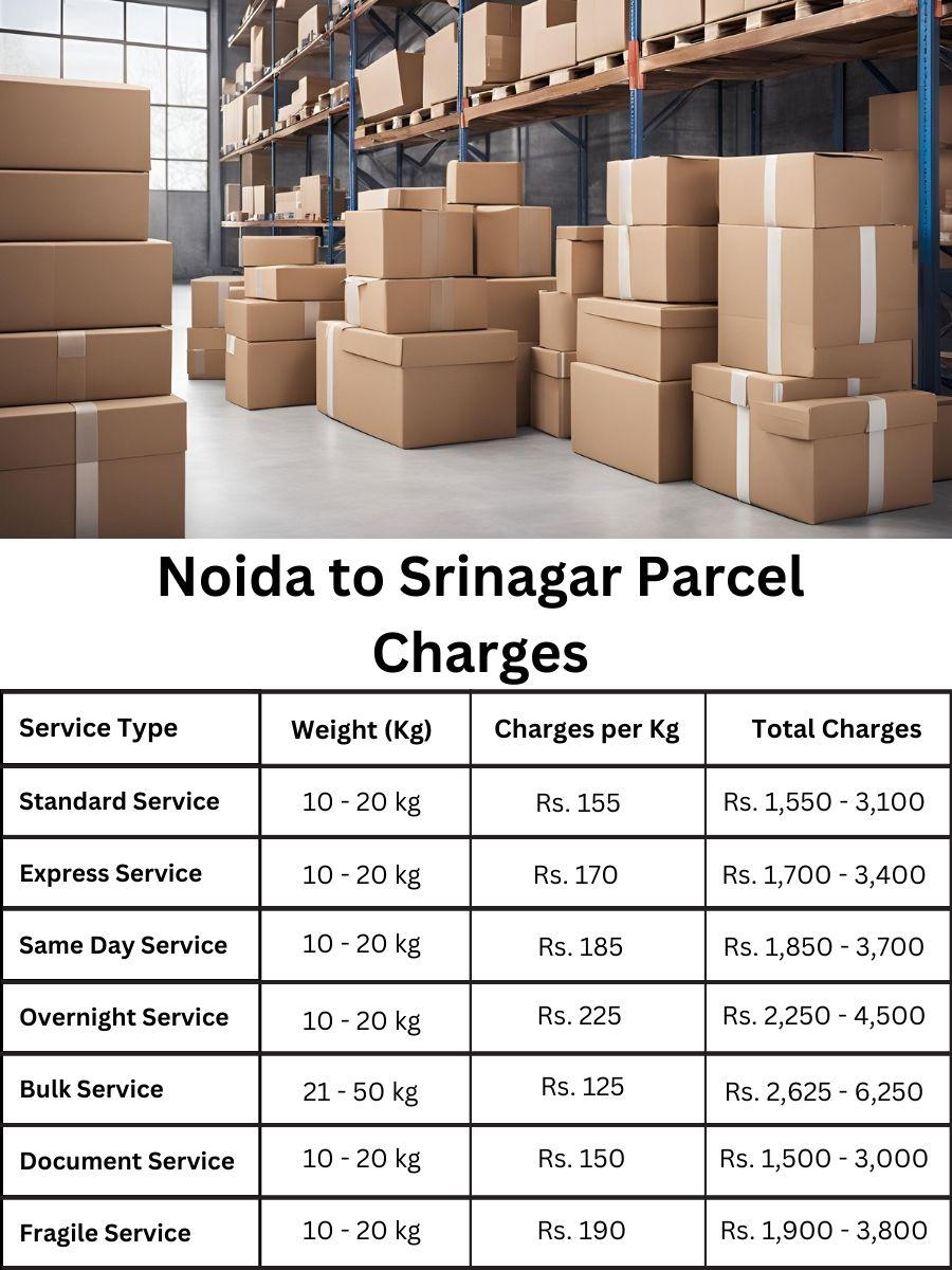 cost sheet, billing analysis, rate planner Noida to Srinagar
