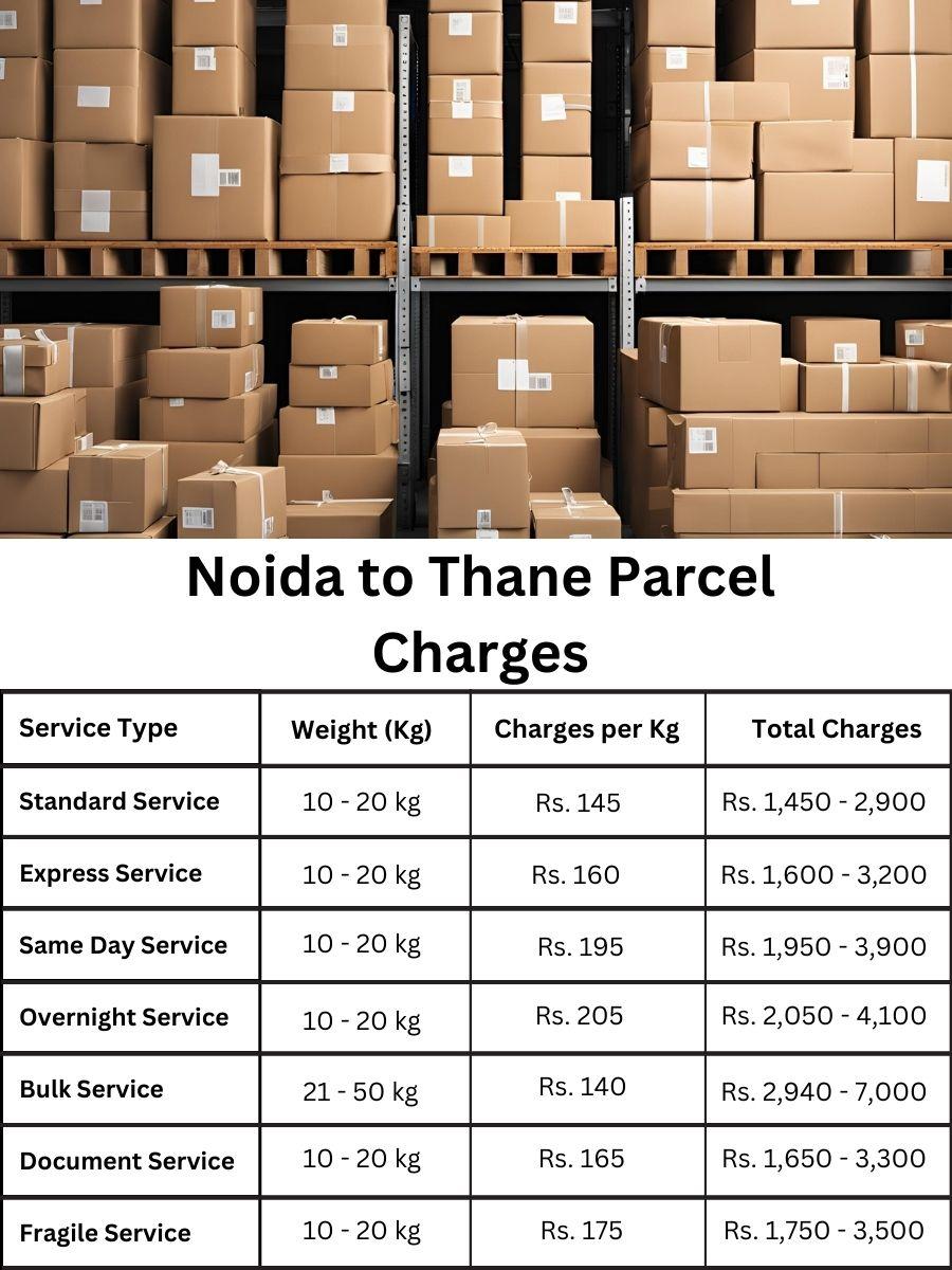 payment analysis, rate update, billing record Noida to Thane