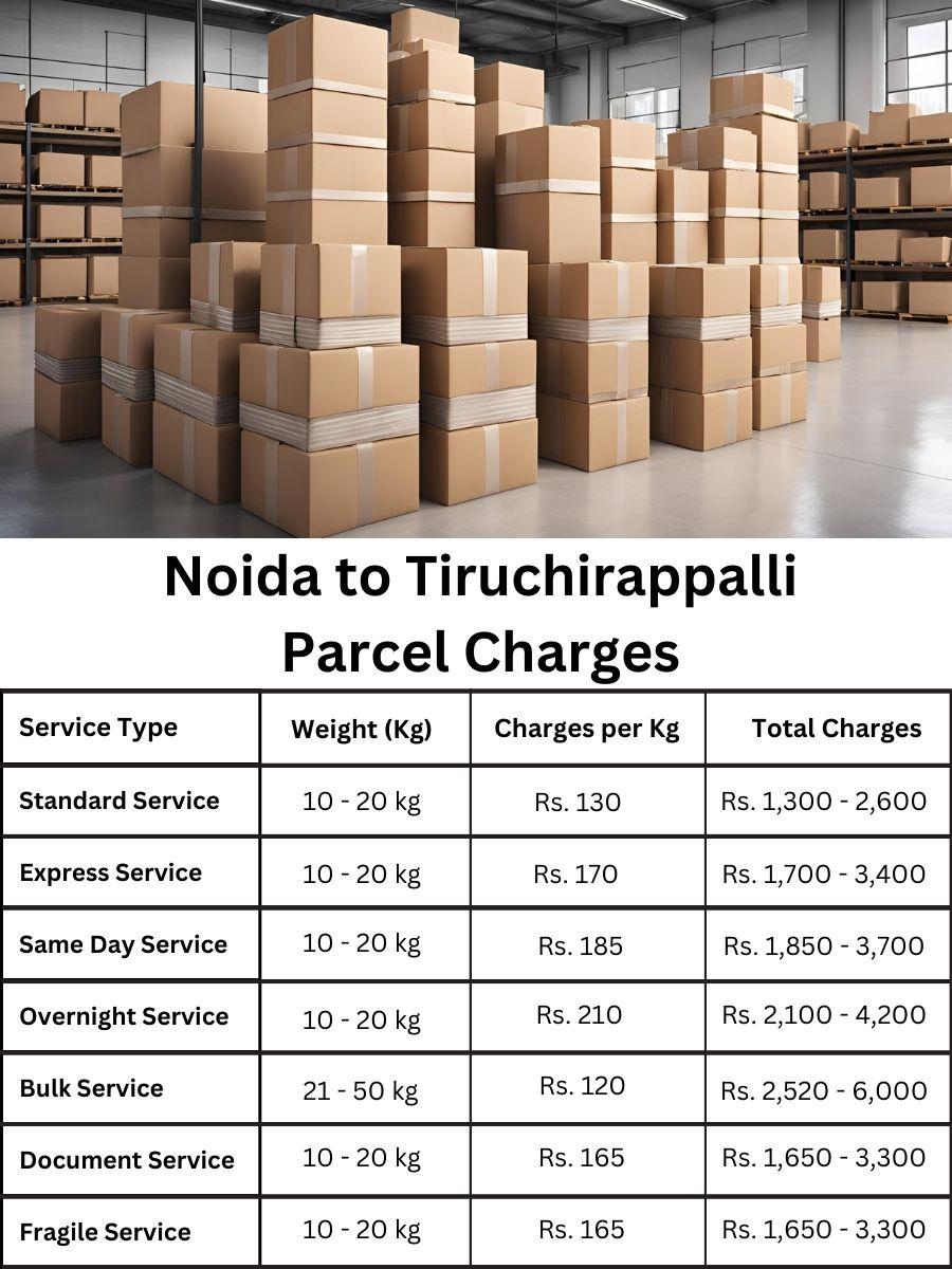 charge report, billing sheet, rate update Noida to Tiruchirappalli
