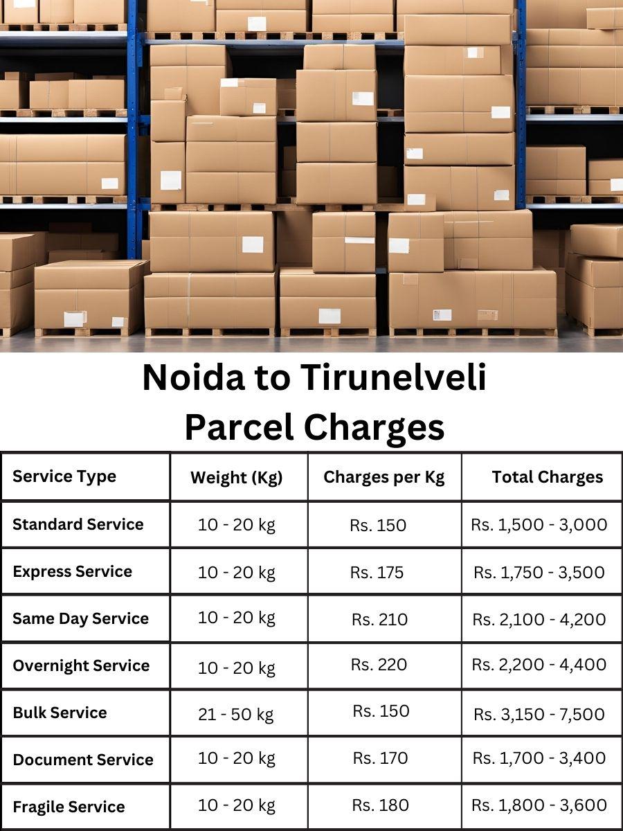 payment summary, invoice log, fee register Noida to Tirunelveli