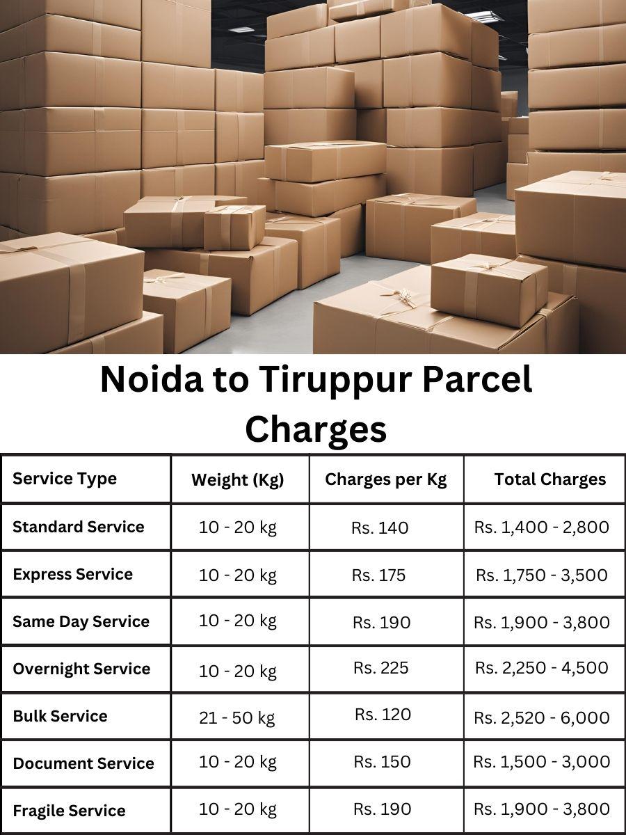 invoice log, payment tracker, charge register Noida to Tiruppur