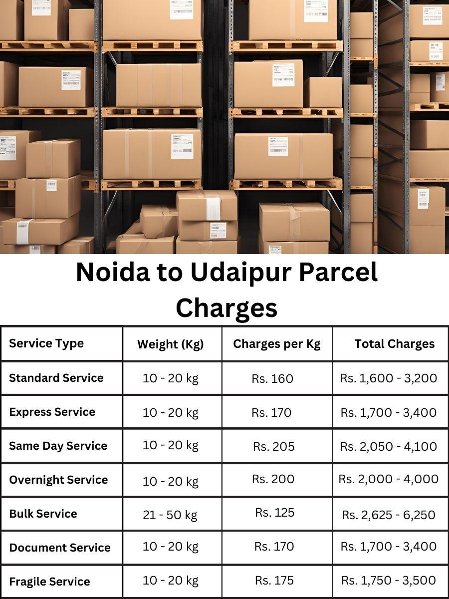 fee register, billing report, payment update Noida to Udaipur