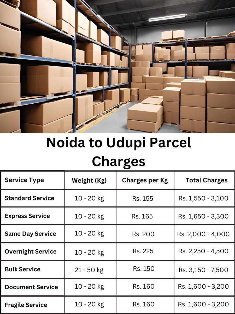 charge digest, invoice update, rate forecast Noida to Udupi