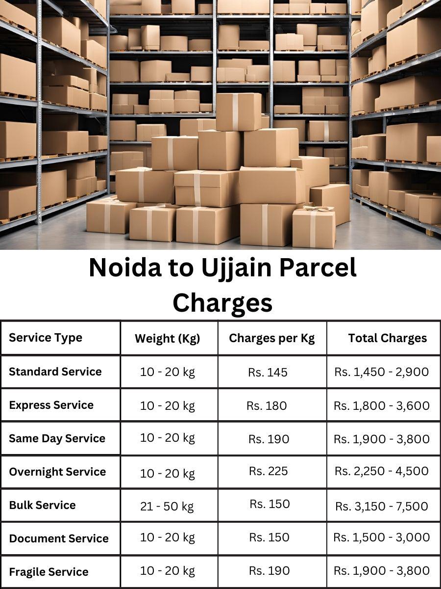 invoice summary, fee sheet, charge report Noida to Ujjain