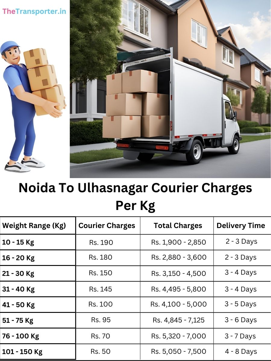 trusted courier rates per kg, value file Noida to Ulhasnagar
