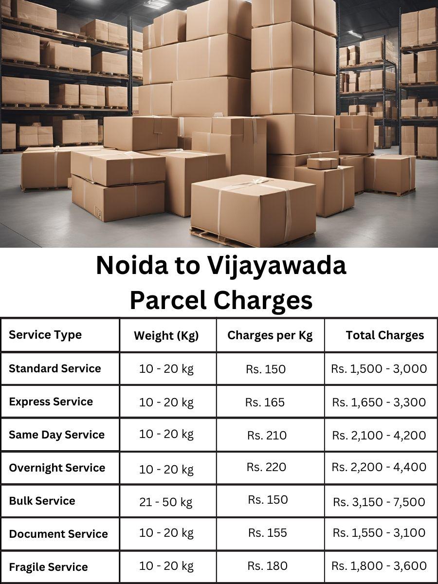 rate update, payment sheet, cost planner Noida to Vijayawada