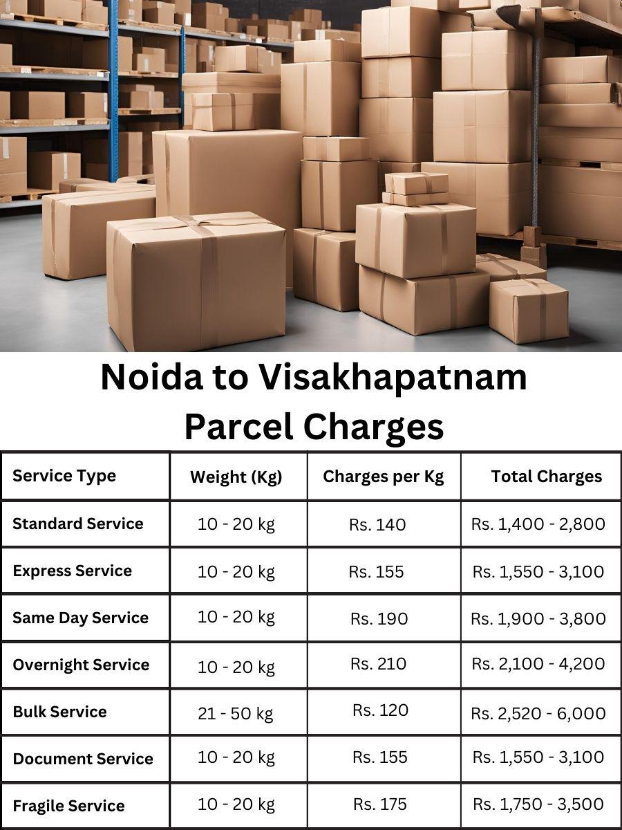 invoice log, billing report, updated rate Noida to Visakhapatnam