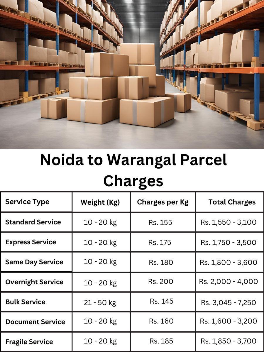 charge register, invoice log, payment summary Noida to Warangal