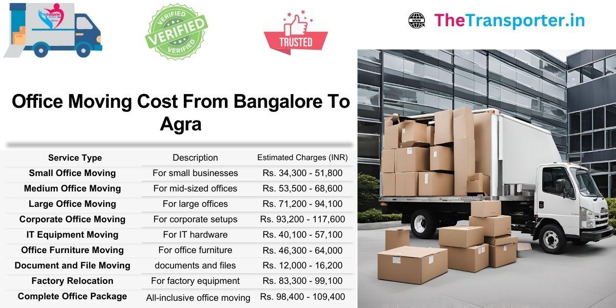 Office Moving cost list from Bangalore to Agra