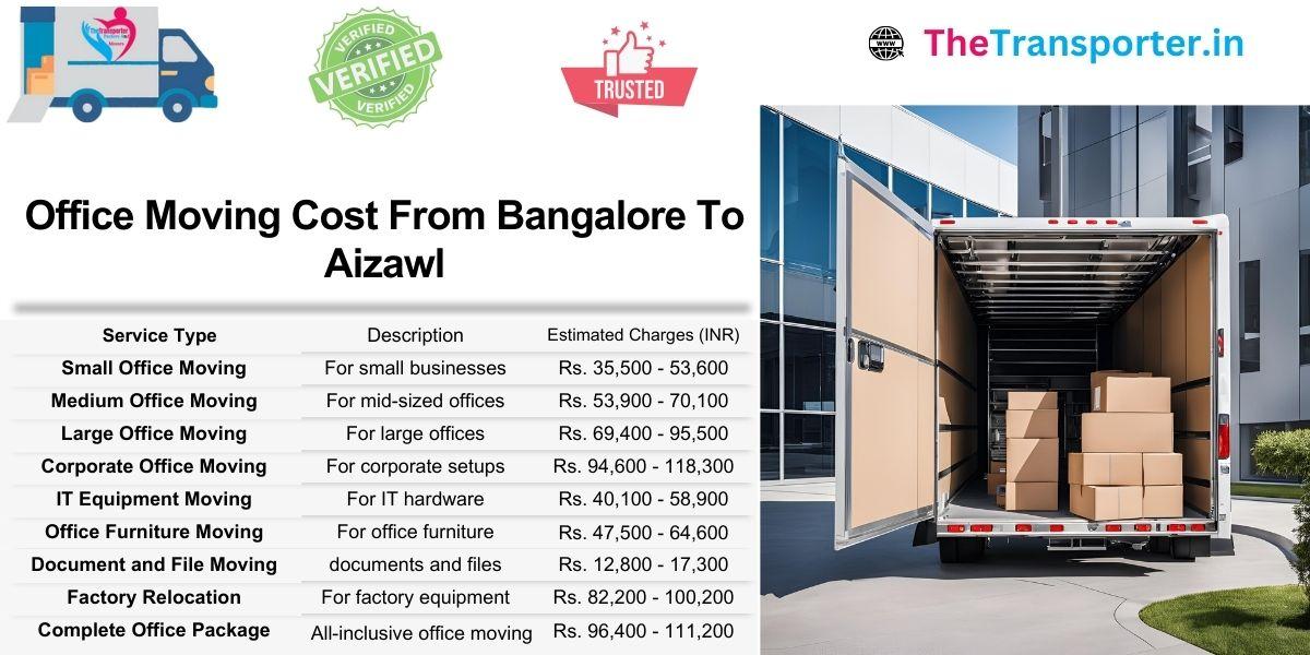 Office shifting services cost list from Bangalore to Aizawl with updated Moving services price structure