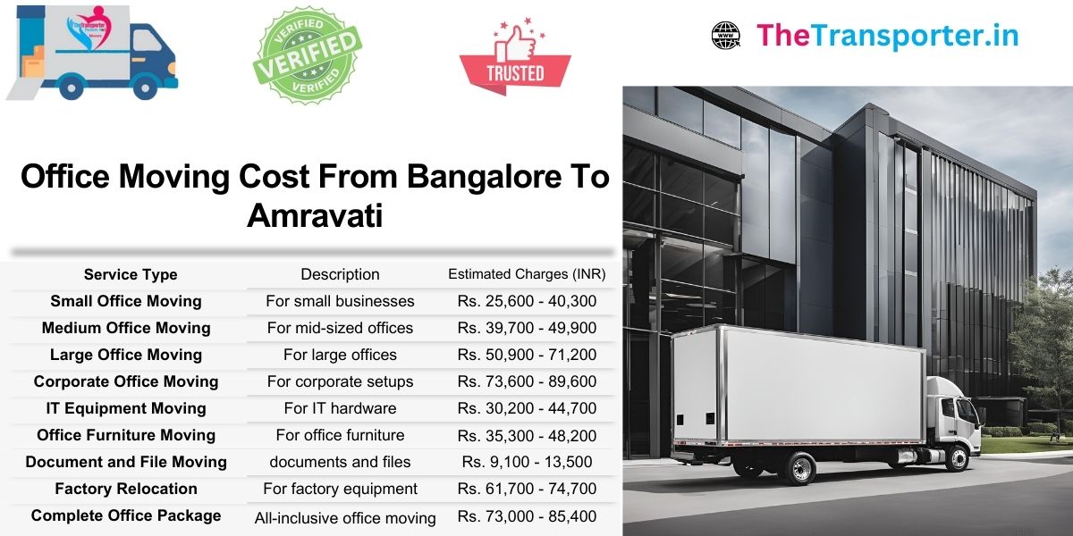 Office shifting services charges from Bangalore to Amravati with Moving cost chart and price breakdown