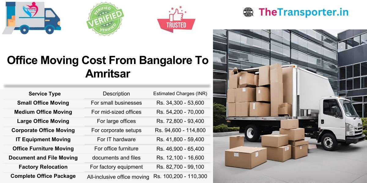 Bangalore to Amritsar office Moving rates