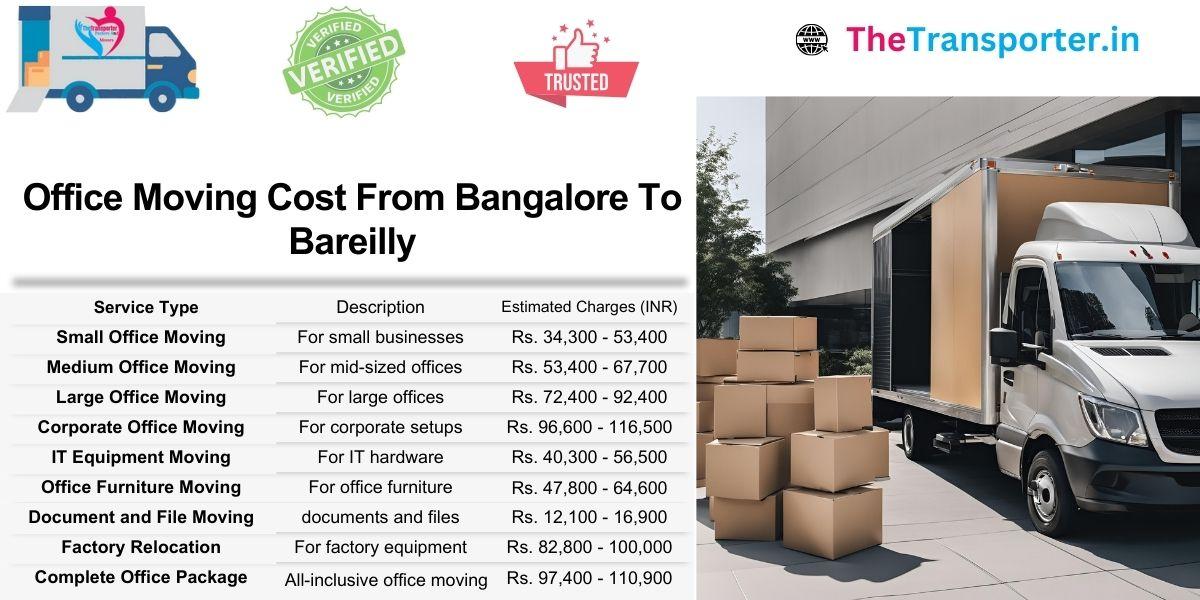 Bangalore to Bareilly office moving services cost list with shifting charges and updated price table