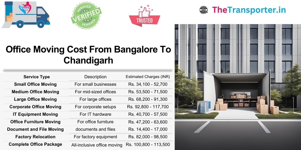 Bangalore to Chandigarh office shifting price chart