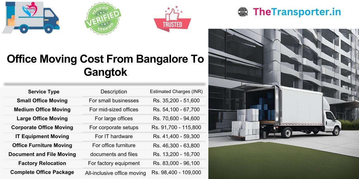 Bangalore to Gangtok office shifting cost chart with breakdown by area and desk capacity