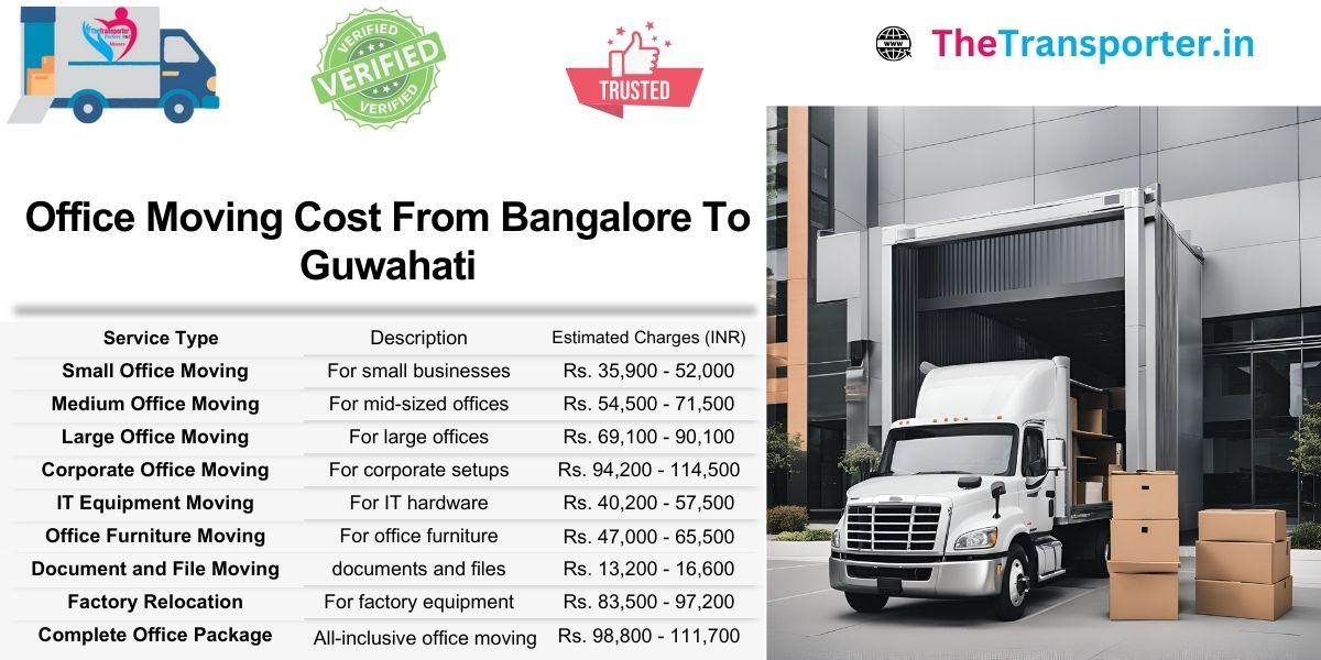 Office shifting estimate from Bangalore to Guwahati