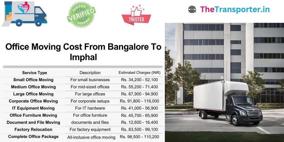 Office Moving price structure from Bangalore to Imphal with itemized charges list and updated rates