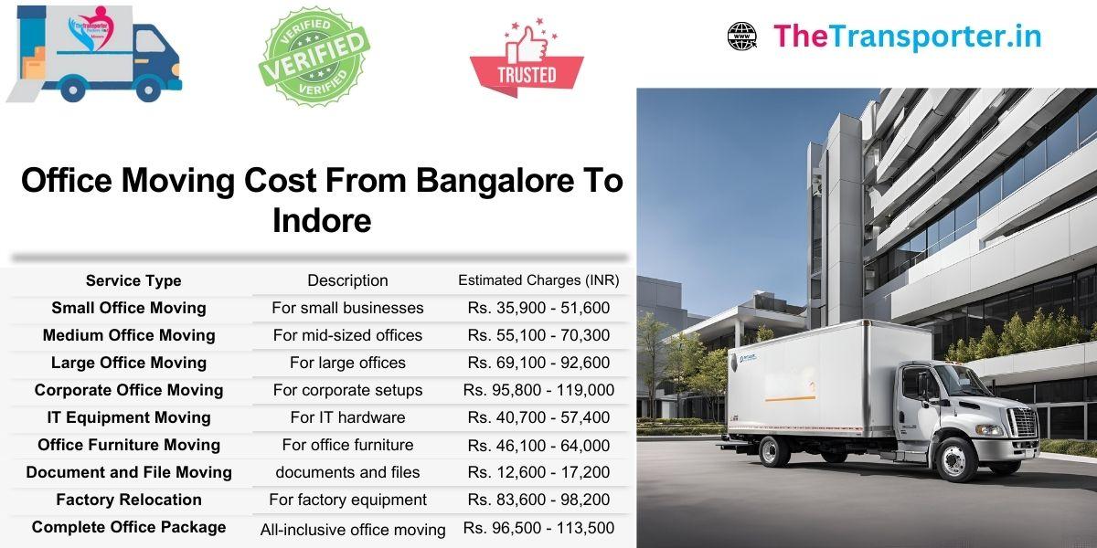 Bangalore to Indore office Moving cost in detail