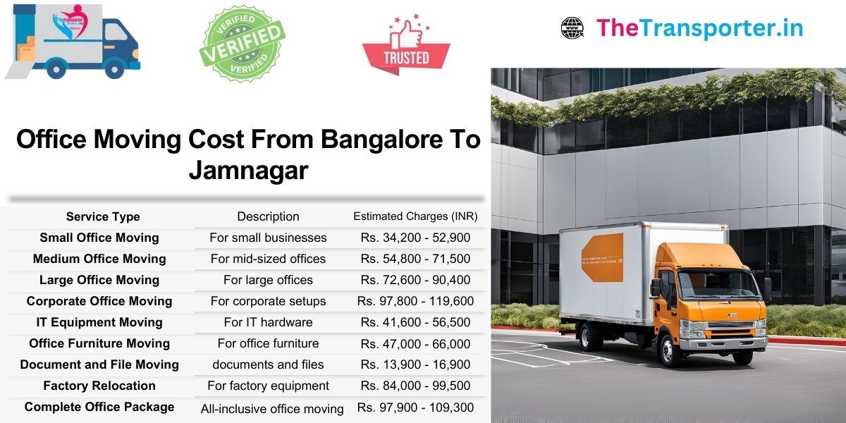 Transparent office shifting charges from Bangalore to Jamnagar with categorized services and up-to-date price chart