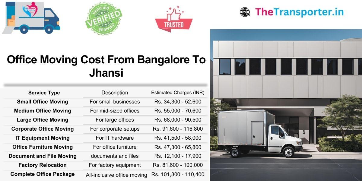 Get your office move priced right with Bangalore to Jhansi shifting services and updated Moving cost structure