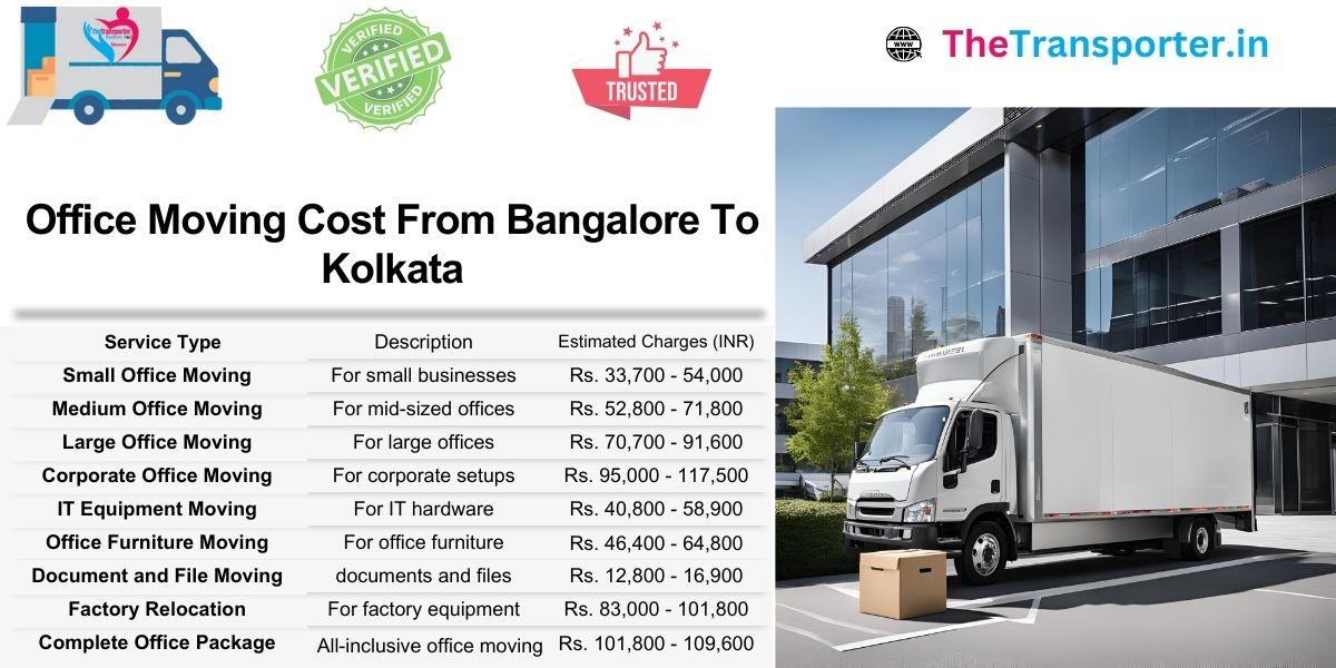 Cost details for shifting office from Bangalore to Kolkata