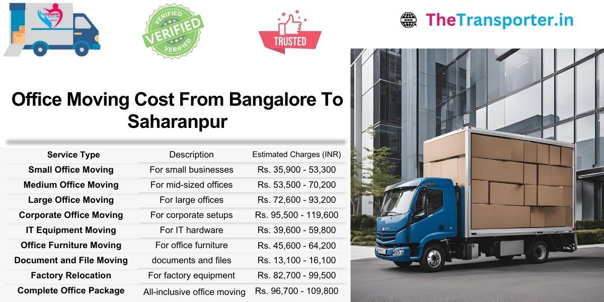 Bangalore to Saharanpur office moving service chart with cost list covering cabins, furniture, and support systems
