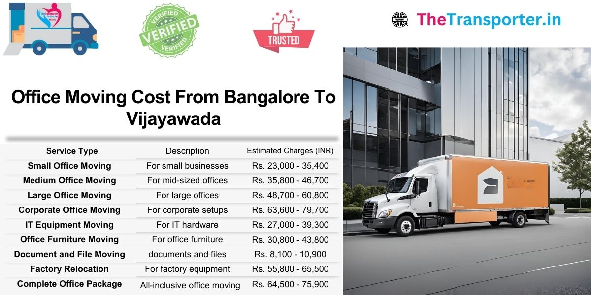 Bangalore to Vijayawada office move updated pricing