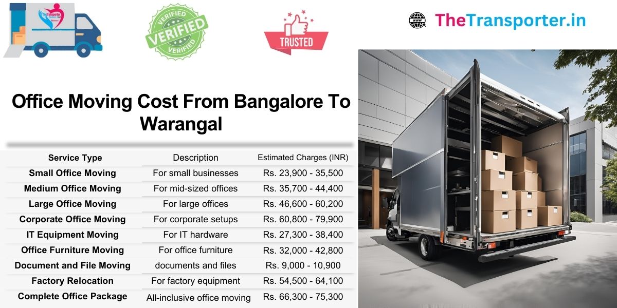 Bangalore to Warangal office Moving services priced in a transparent rate chart for all workspace types