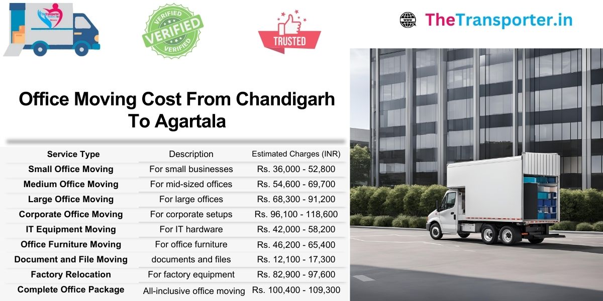 Office shifting rates from Chandigarh to Agartala with updated Moving cost chart