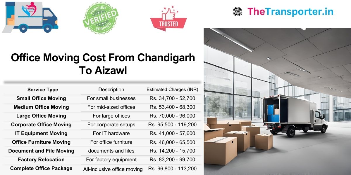 Chandigarh to Aizawl office move pricing with organized service categories and rate list