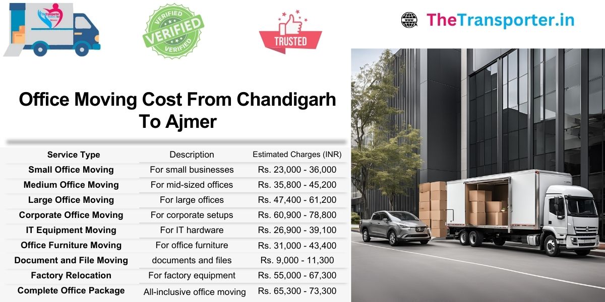 Office Moving services Chandigarh to Ajmer with clear cost breakdown