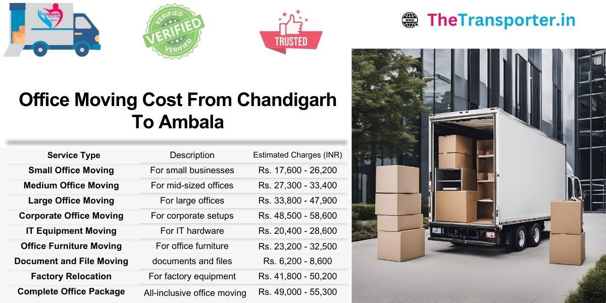 Office move expenses Chandigarh to Ambala