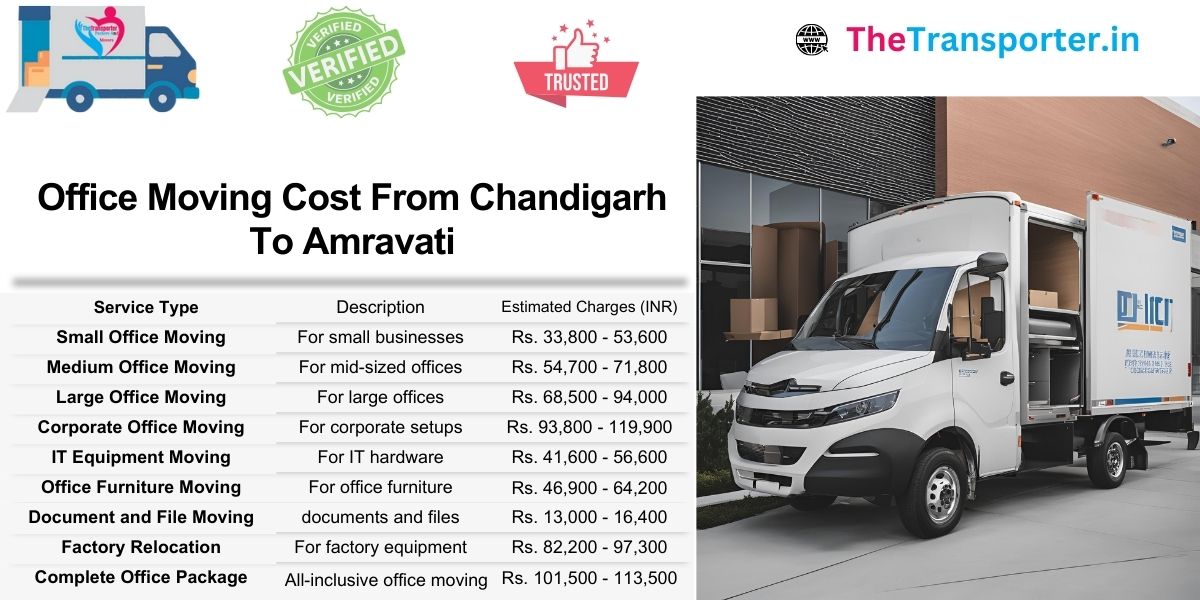 Office move from Chandigarh to Amravati with current Moving charges and detailed price guide