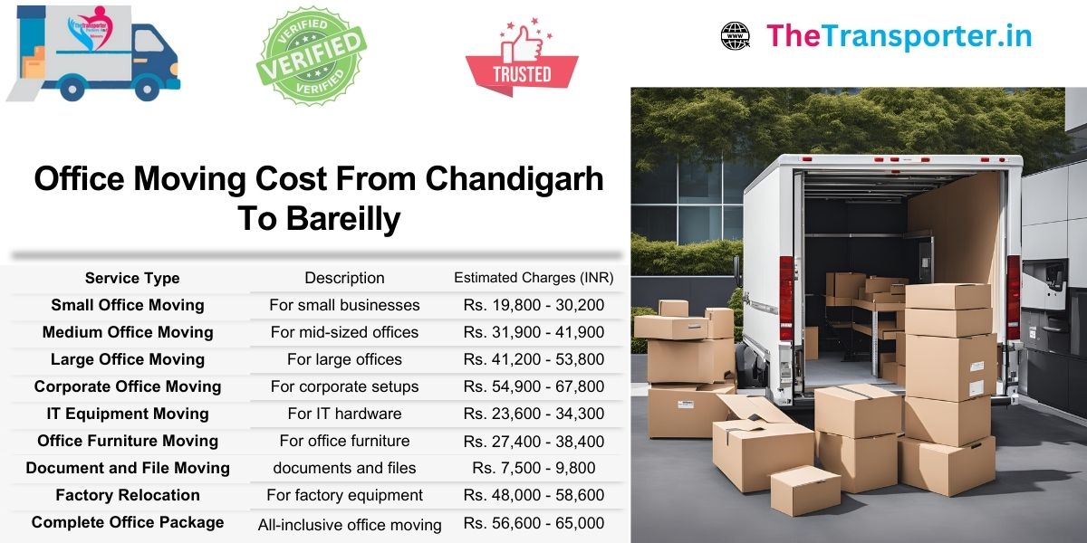 Office move pricing Chandigarh to Bareilly with Moving services and detailed rate list