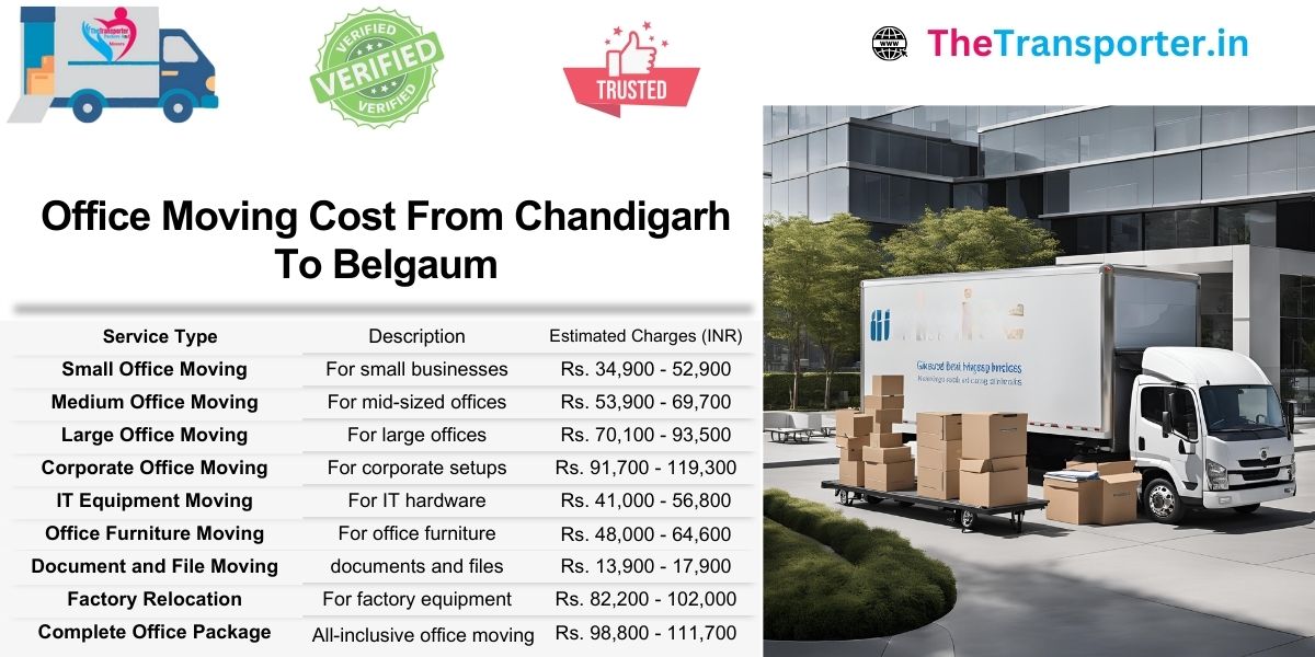 Office shifting charges from Chandigarh to Belgaum with current pricing and services
