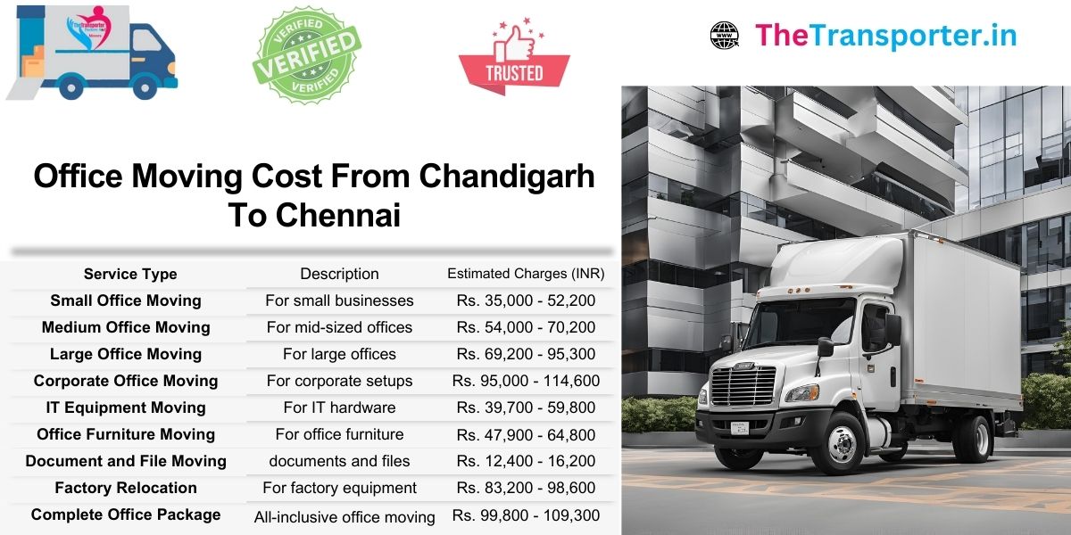 Office shifting charges list from Chandigarh to Chennai