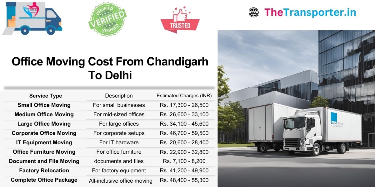 Chandigarh to Delhi office move latest cost chart